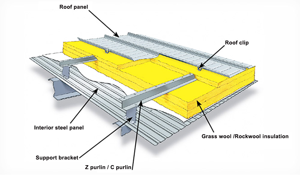 Structural insulation system for standing seam roof