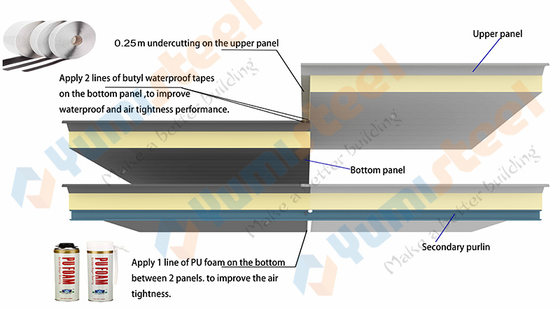 2 roof sandwich panels' joint on longitudinal direction