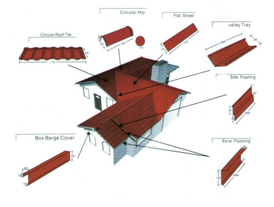 Schematic diagram of roof trim Schematic diagram of roof trim
