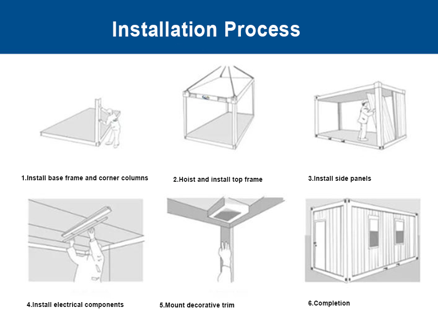 Falt packed container house installation