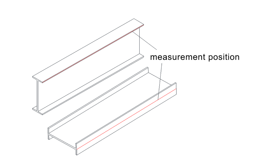 measure the straightness deviation of the H beam