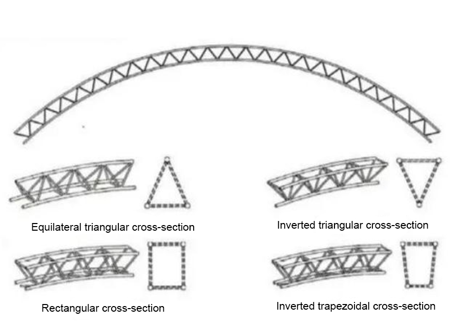 steel truss-arch steel truss-arch