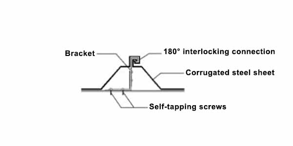 180° interlocking roof panel connection