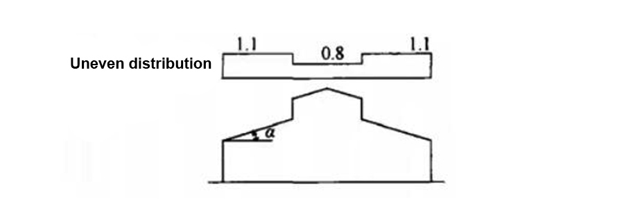  Gable roof with skylights