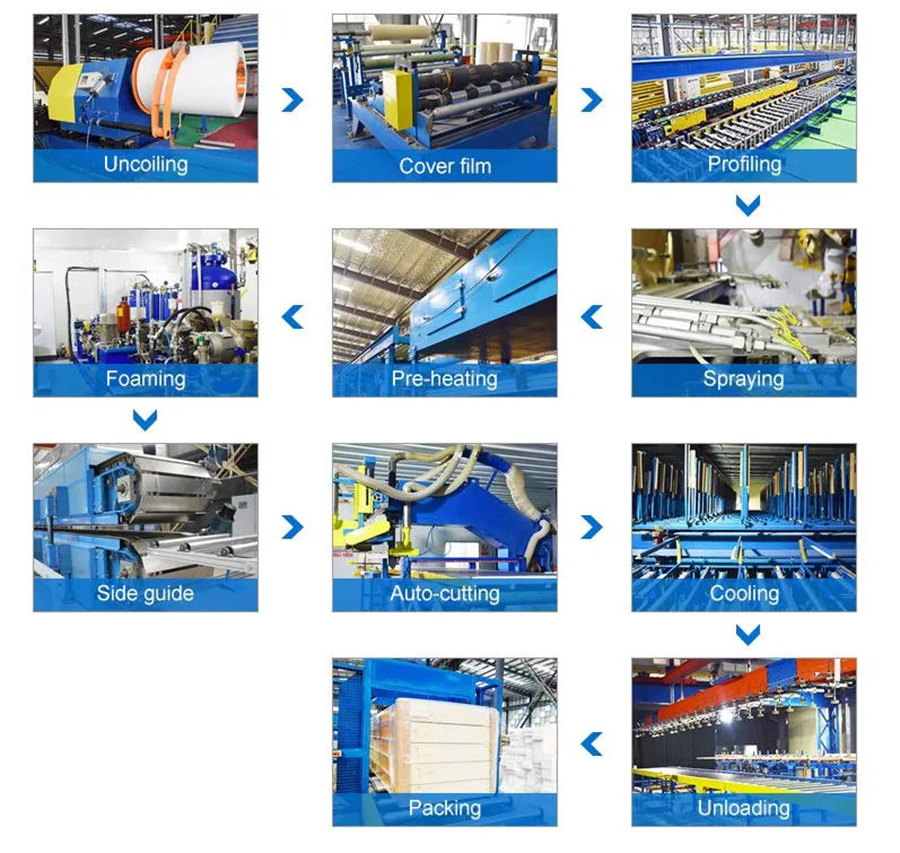 Sandwich panels production