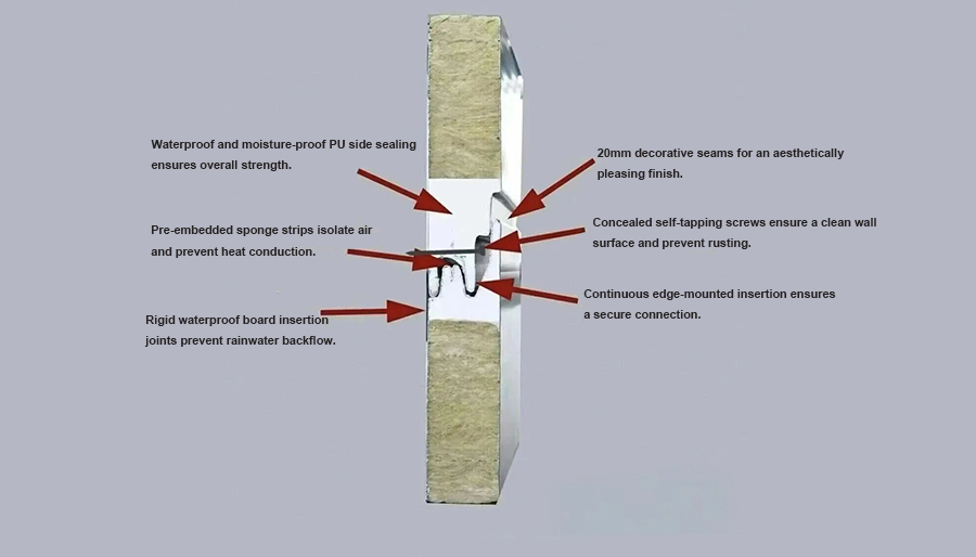 Advantages of PU-Sealed Rock Wool Panels