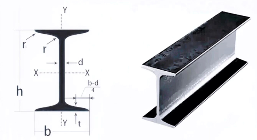 I-Beams