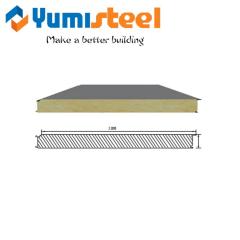 Сэндвич-панели